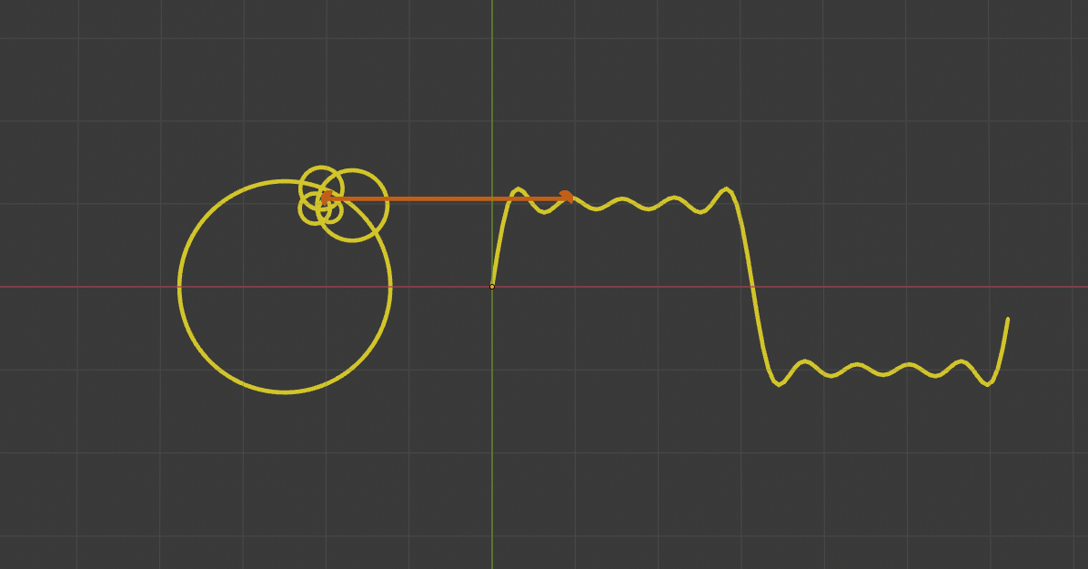 Blender Python傅里叶级数可视化